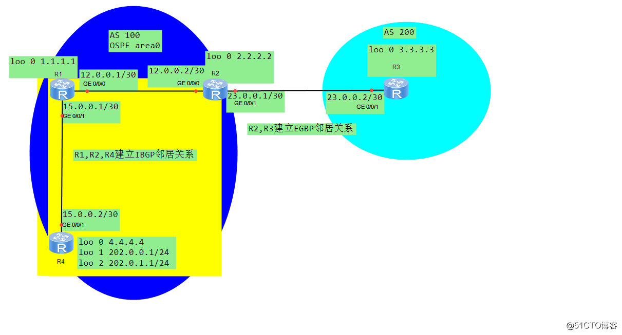 Huawei BGP dynamic routing protocol theory + experiment