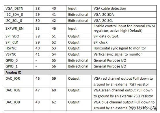 AG9300中文规格书|TYPE-C转VGA方案设计应用|AG9300方案应用