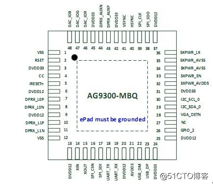 AG9300中文规格书|TYPE-C转VGA方案设计应用|AG9300方案应用