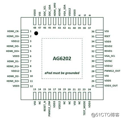 Engelhard AG6202 for the design of HDMI 1.4 to VGA program | AG6202 design information