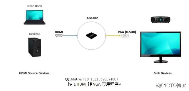 Engelhard AG6202 for the design of HDMI 1.4 to VGA program | AG6202 design information