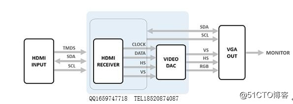 安格AG6202用于设计HDMI 1.4转VGA方案|AG6202设计资料
