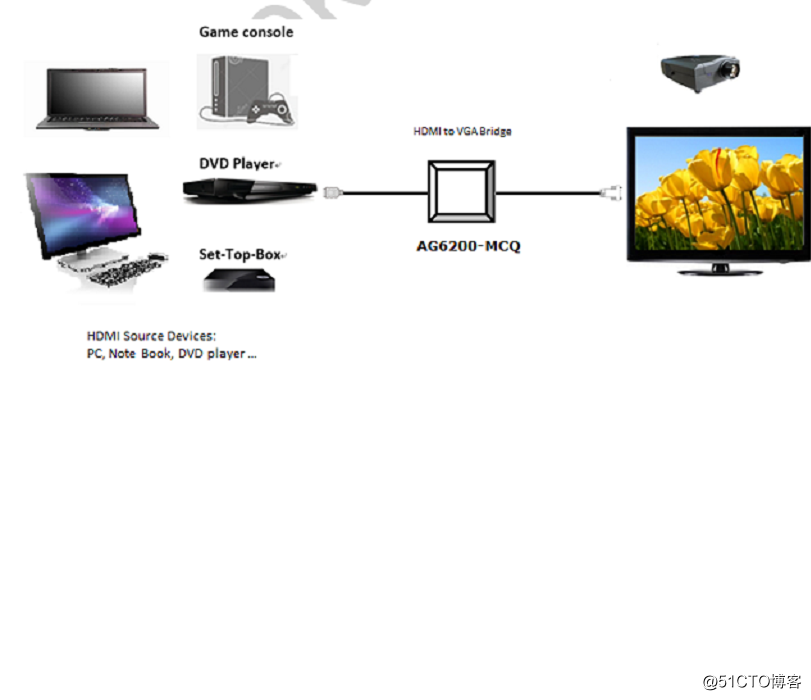 AG6200方案应用|AG6200方案设计|HDMI转VGA方案设计|AG6200代理