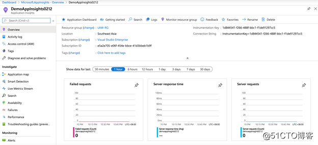 Use Application Insights monitoring website availability