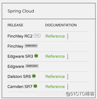 写给新手的Spring Cloud的微服务入门教程