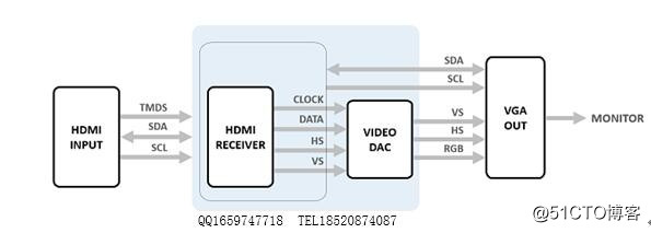 AG6202设计参考电路图|AG6202设计资料|HDMI 1.4转VGA方案设计资料