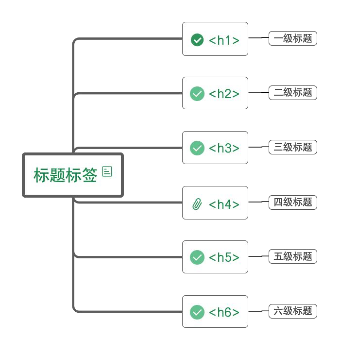 python學習之web中的html