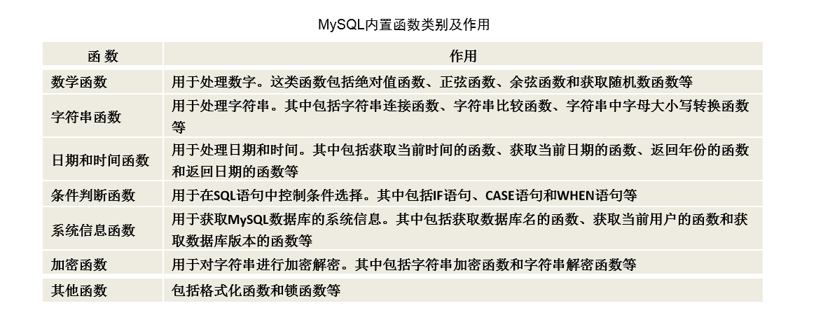 MySQL函数--数学函数