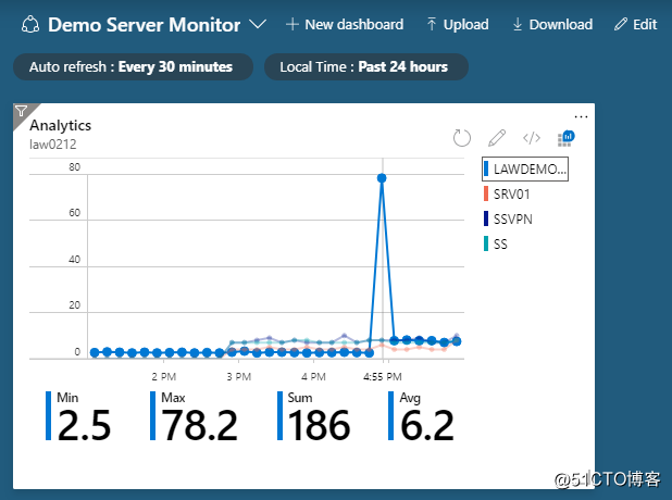 使用Azure Monitor监控服务器CPU使用率