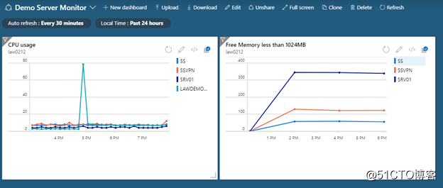 Use Azure Monitor to monitor server memory usage