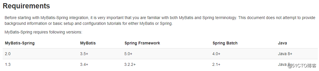 mybatis-spring整合过程中AbstractMethodError