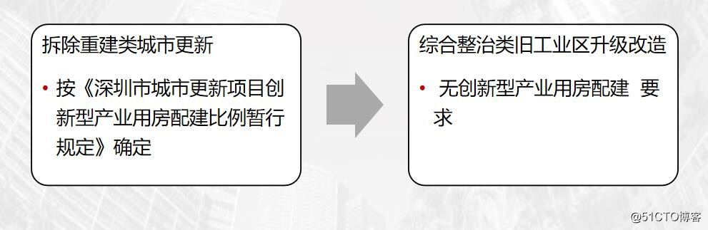 新政解读：《深圳市龙岗区增加经营性设施综合整治类旧工业区升级改造操作规定（试行）》（征求意见稿）