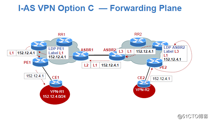 Inter-Provider MPLS Solutions 之 option C-CSC
