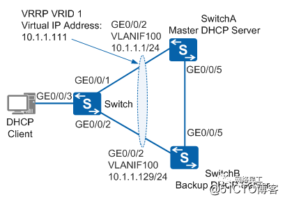 VRRP组网下同网段内配置基于全局地址池的DHCP服务器