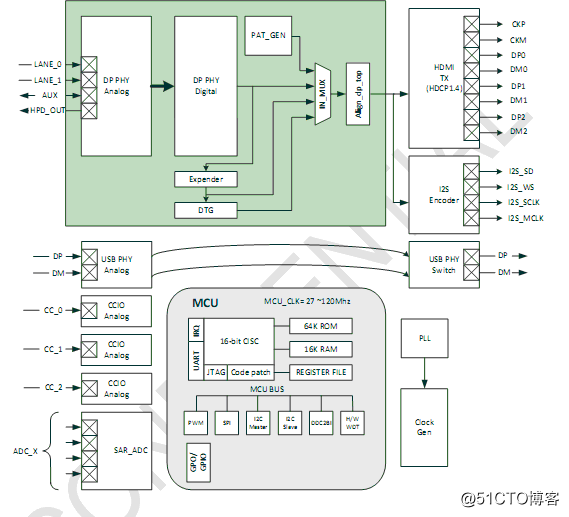 TYPE-C转HDMI方案设计选型-AG9300|AG9310|AG9311|AG9320参数对比