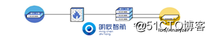 TAP Air Network Ming Chen Chi-splitter classical scheme