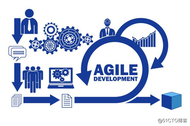 Agile Project Management - Agile Revolution