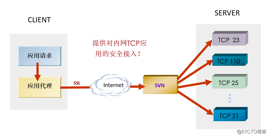 SSL *** Technical Analysis