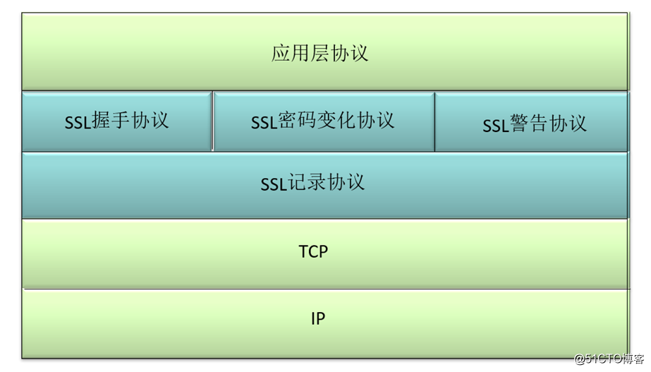 SSL *** Technical Analysis