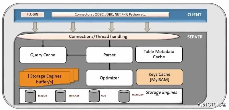 Understanding MySQL-- lock, transaction, isolation levels, concurrency control (to be continued)
