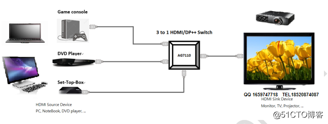AG7110应用HDMI/DVI/DP三转一双转换方案设计