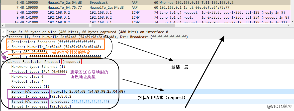ARP, ICMP (packet exchange process)