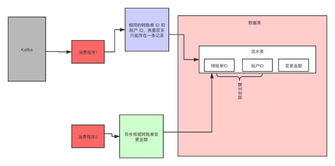 带你逆袭kafka之路