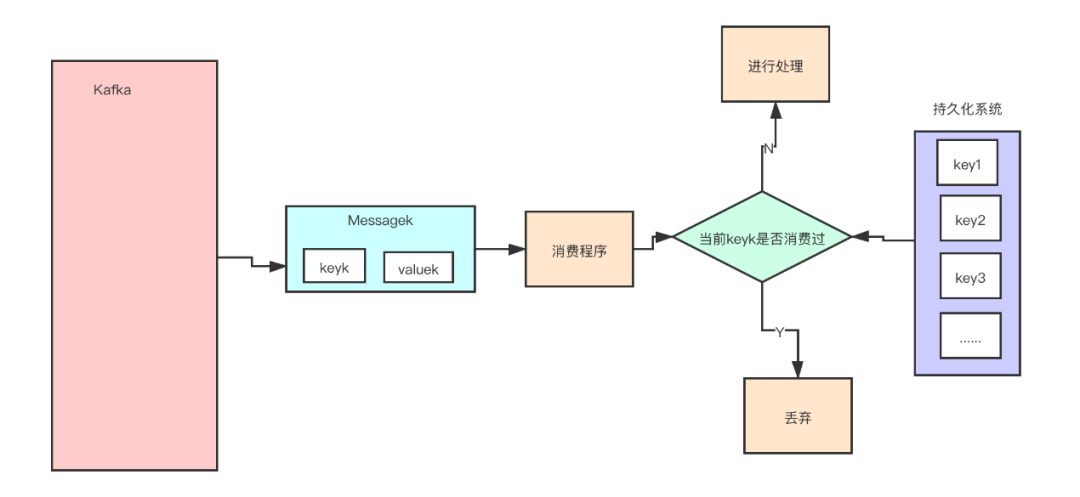 带你逆袭kafka之路