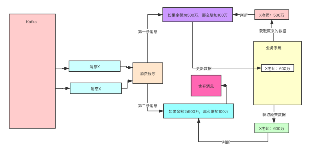 带你逆袭kafka之路