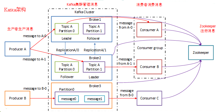 带你逆袭kafka之路