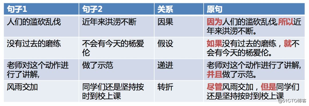 AAAI 2020论文分享：持续学习语义理解框架ERNIE 2.0