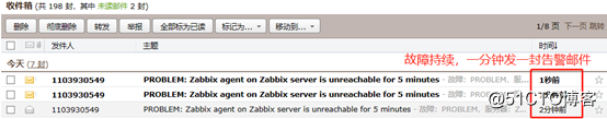 Zabbix lograr medidas ultra-detalladas a las alertas de correo electrónico de configure