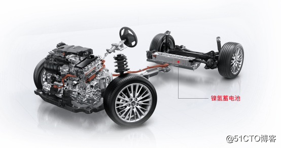 从驱动方式及相关主要技术看混合动力汽车