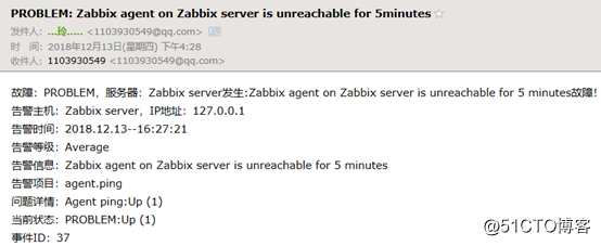Zabbixは、電子メールの構成アラートに超詳細な手順を達成します