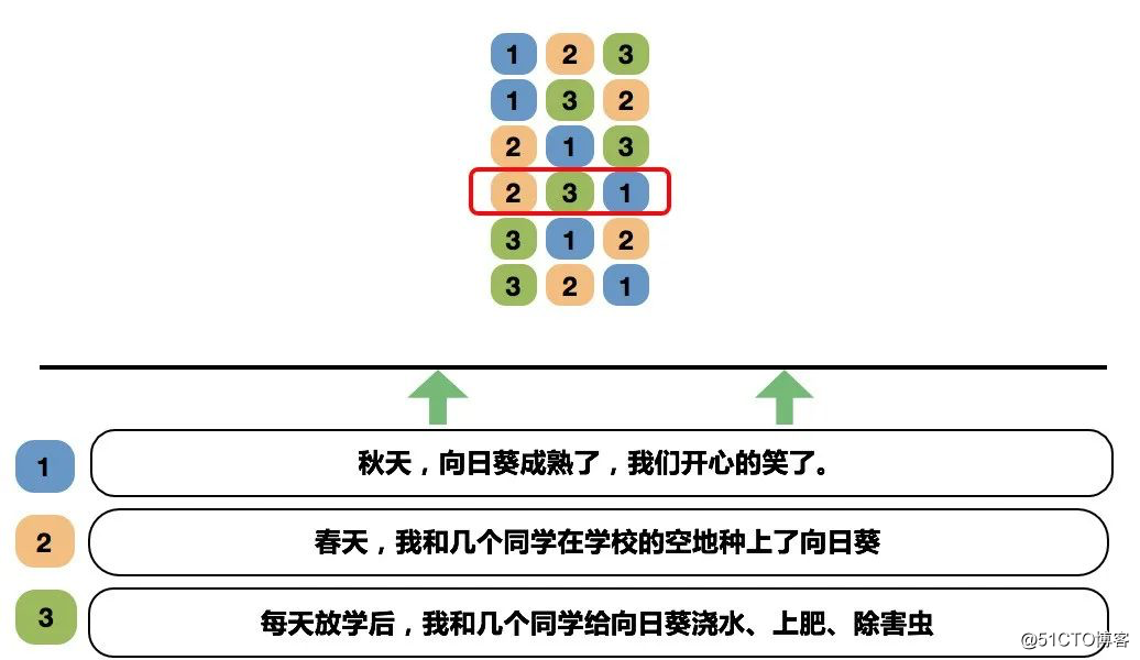 AAAI 2020论文分享：持续学习语义理解框架ERNIE 2.0