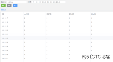 51助理在线客服系统使用手册V1.1