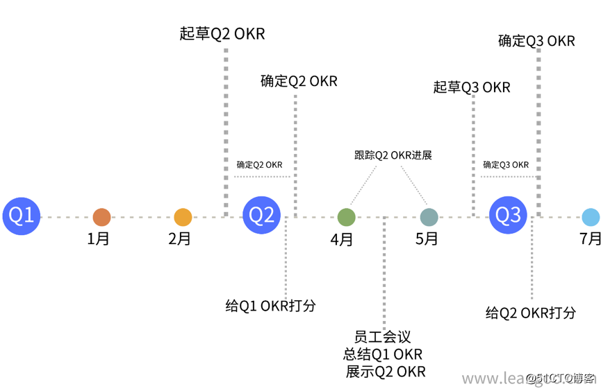 OKR management and tracking