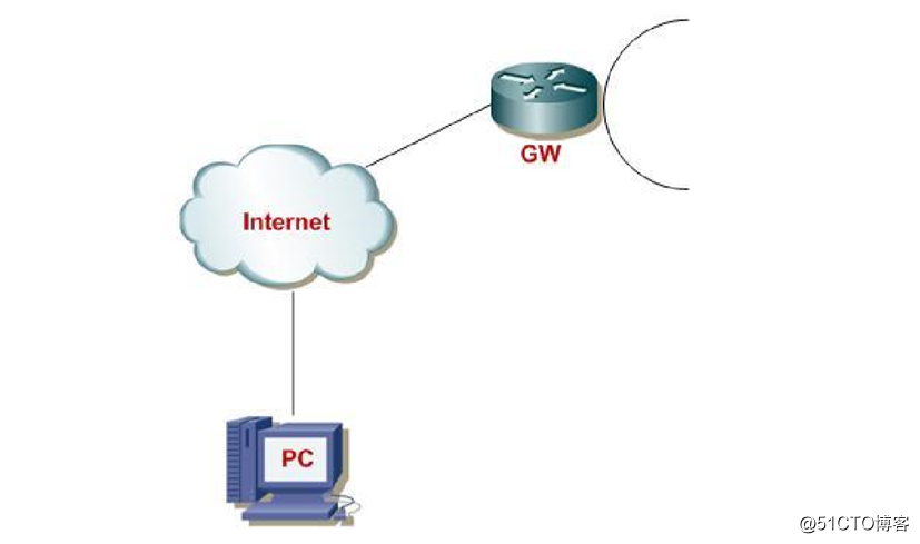 Introduction of virtual private networks