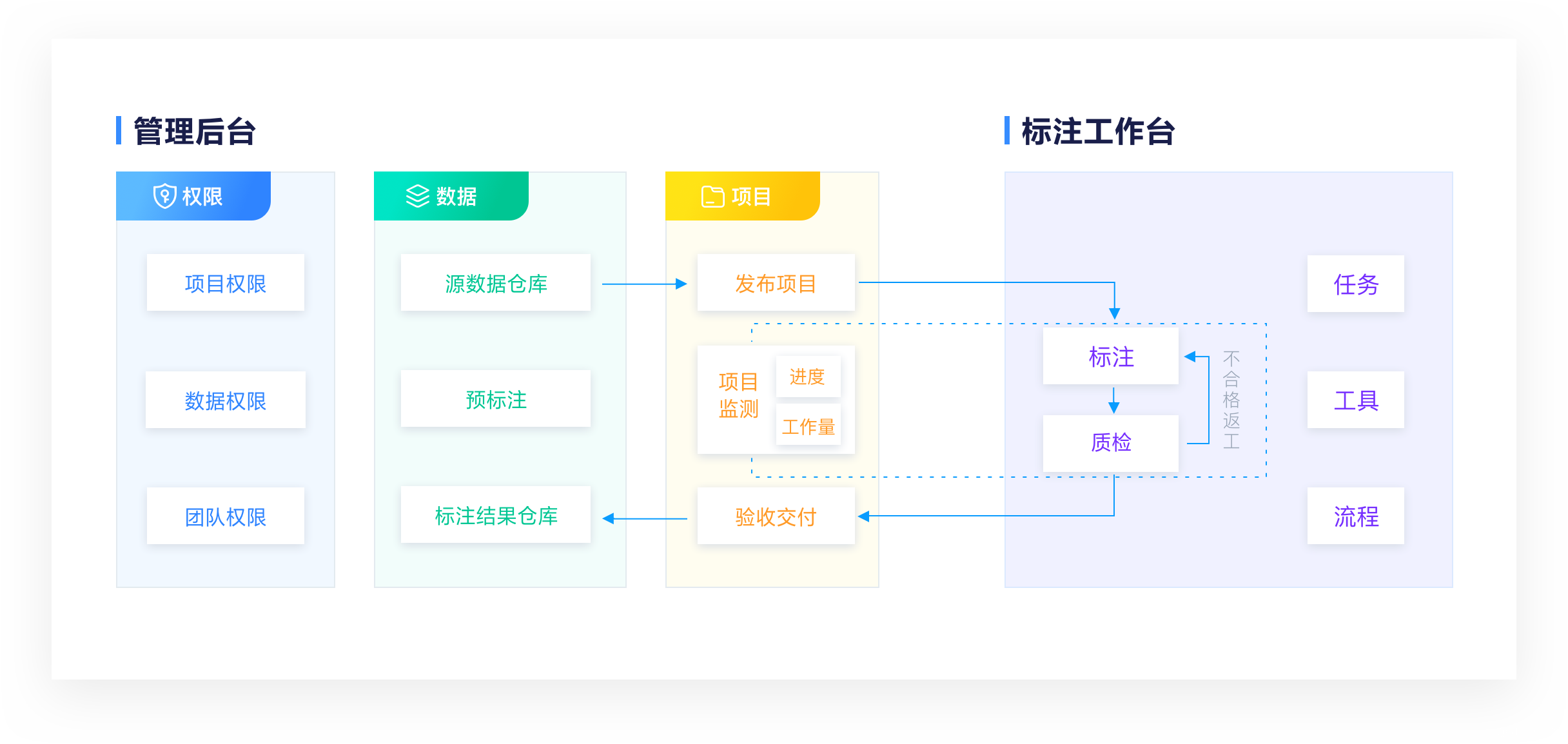 Jingdong тримаран новой усовершенствованной версии приватизации отмеченной линии на платформе --Easylabel!