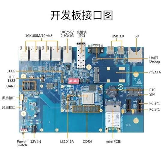 高速网络加持下，LS1046A牵手边缘计算