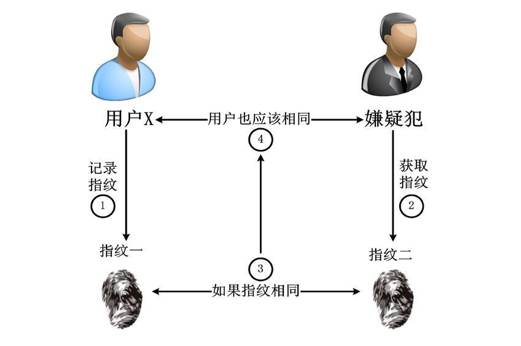 加密学详细介绍