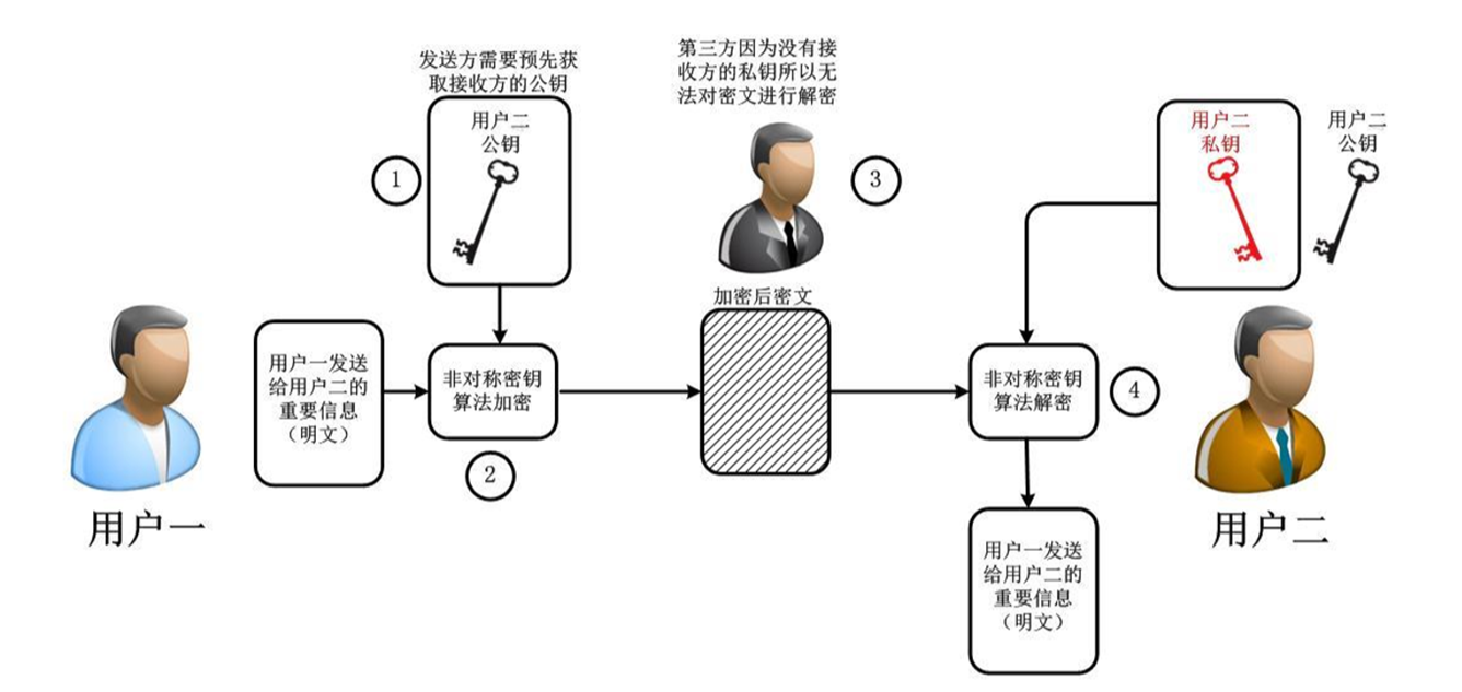 加密学详细介绍