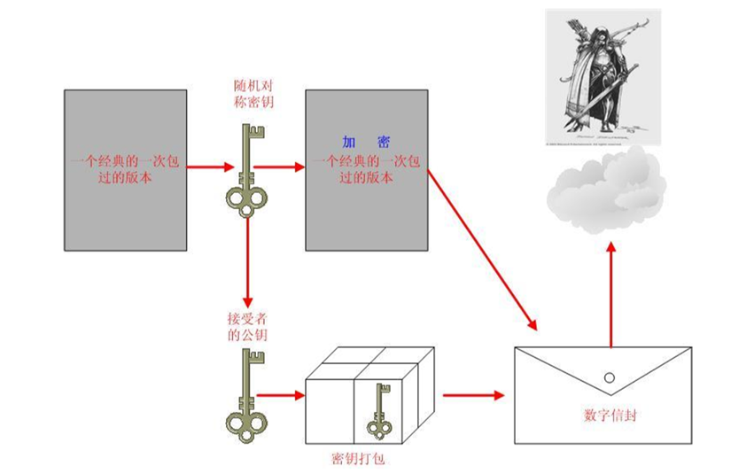 加密学详细介绍