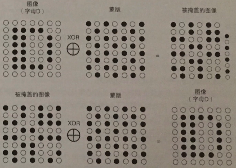 加密学详细介绍