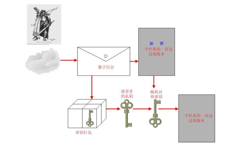 加密学详细介绍