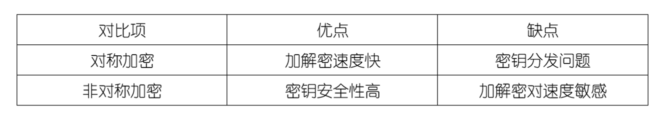 加密学详细介绍