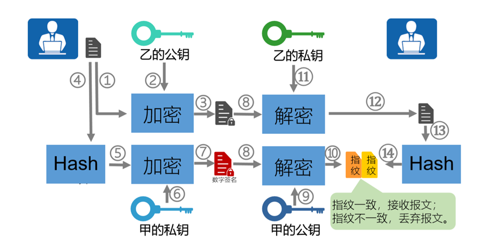 加密学详细介绍