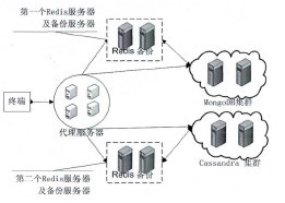 【理论研究】漫谈传统IT基础设施10-存储（04）