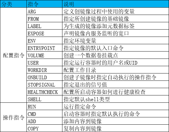 08-Dockerfile创建镜像