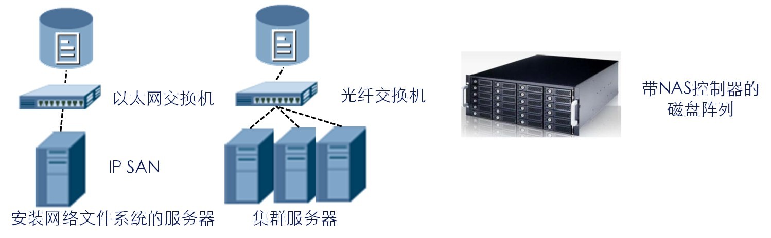 【理论研究】漫谈传统IT基础设施10-存储（04）